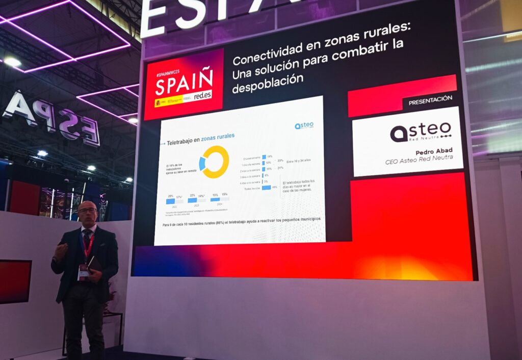 Teletrabajo en zonas rurales MWC